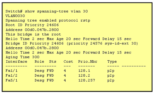 200-105 dumps