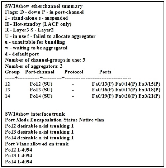 300-115 dumps