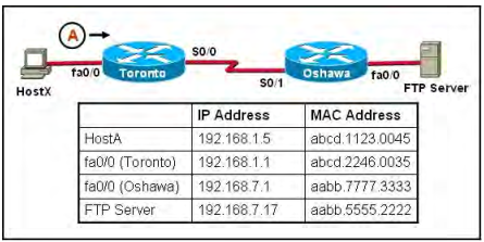 100-105 dumps