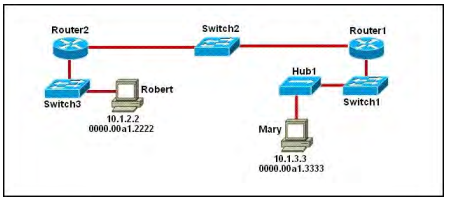 100-105 dumps