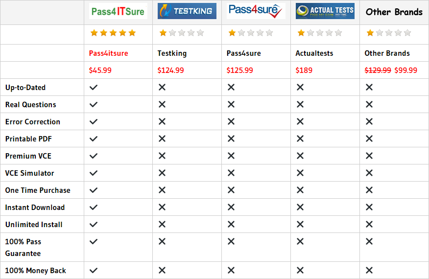 pass4itsure CAS-003