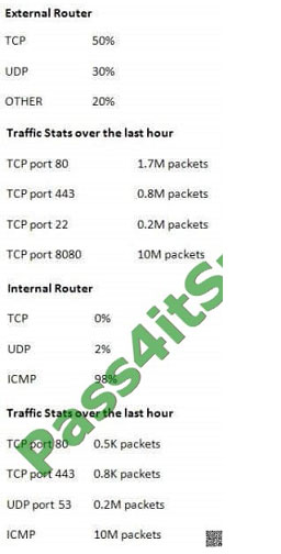 pass4itsure cas-003 exam question q3