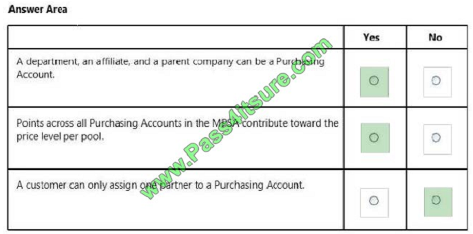 pass4itsure 70-705 exam question q13-1