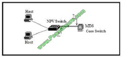 pass4itsure 300-165 exam question q5