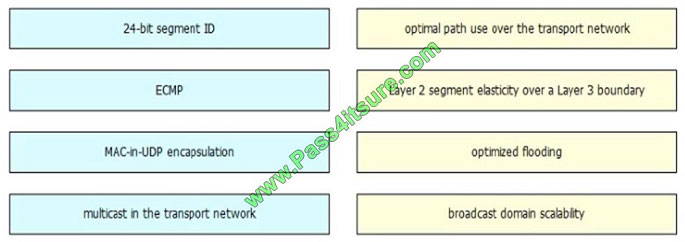 pass4itsure 300-165 exam question q6