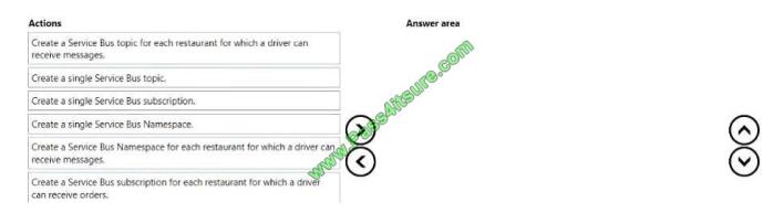 Pass4itsure AZ-203 exam questions-q12