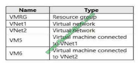 takecertify AZ-300 exam questions-q4