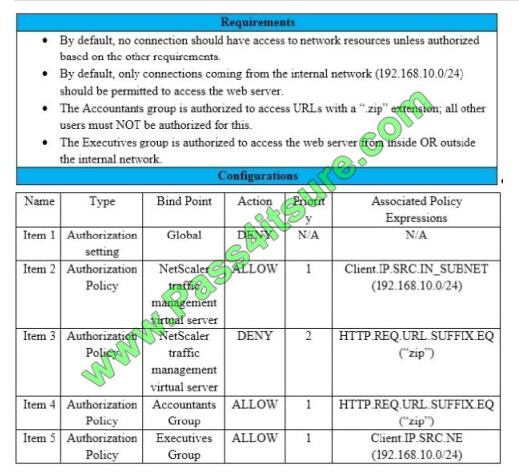 1Y0-440 exam questions-q5