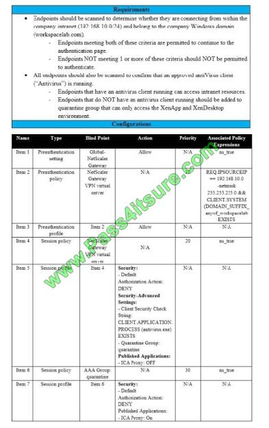 1Y0-440 exam questions-q7