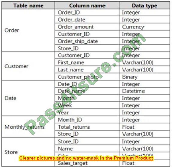 pl-300 exam questions 15