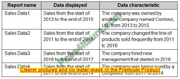 pl-300 exam questions 2