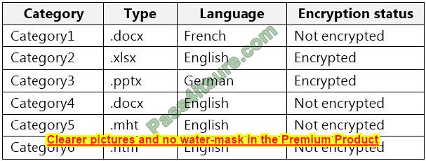 SC-400 online questions 4