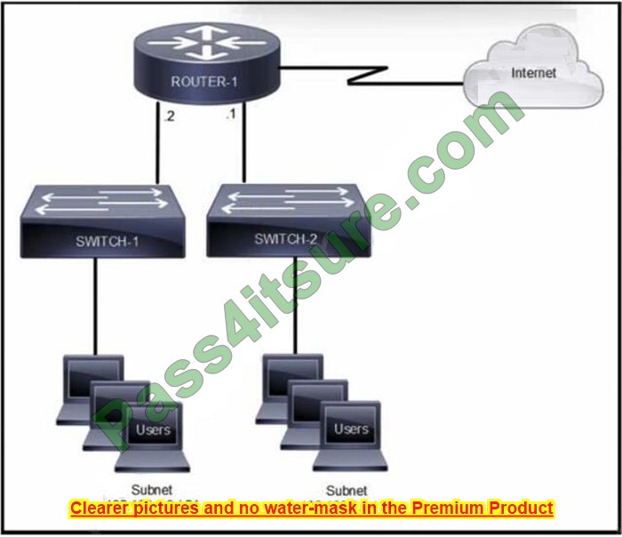 200-301 ccna exam questions and answers q1