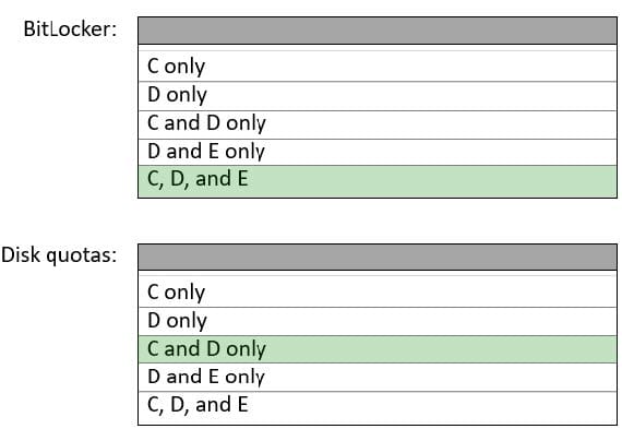 new AZ-800 dumps practice questions 6-3