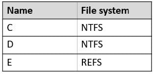 new AZ-800 dumps practice questions 6