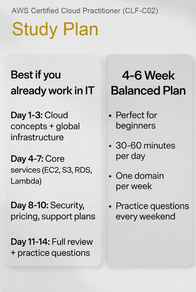 clf-c02 study plan 2026